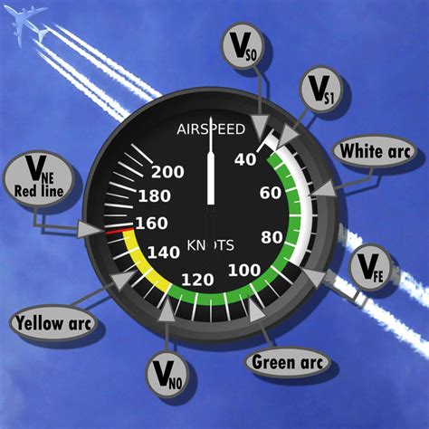 aircraft air speed indicator.